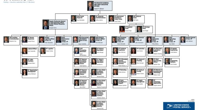 Regime Change – Commentary